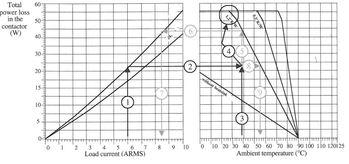 Thermal Curve