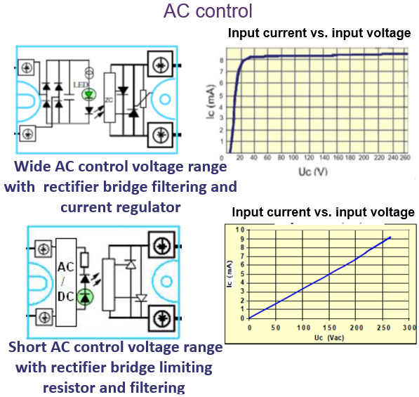 AC control SSR