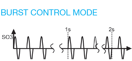 Burst control mode