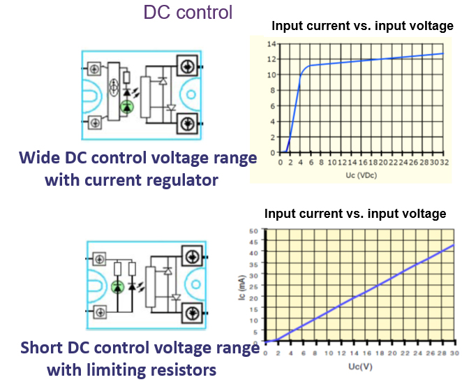 DC Ssr control