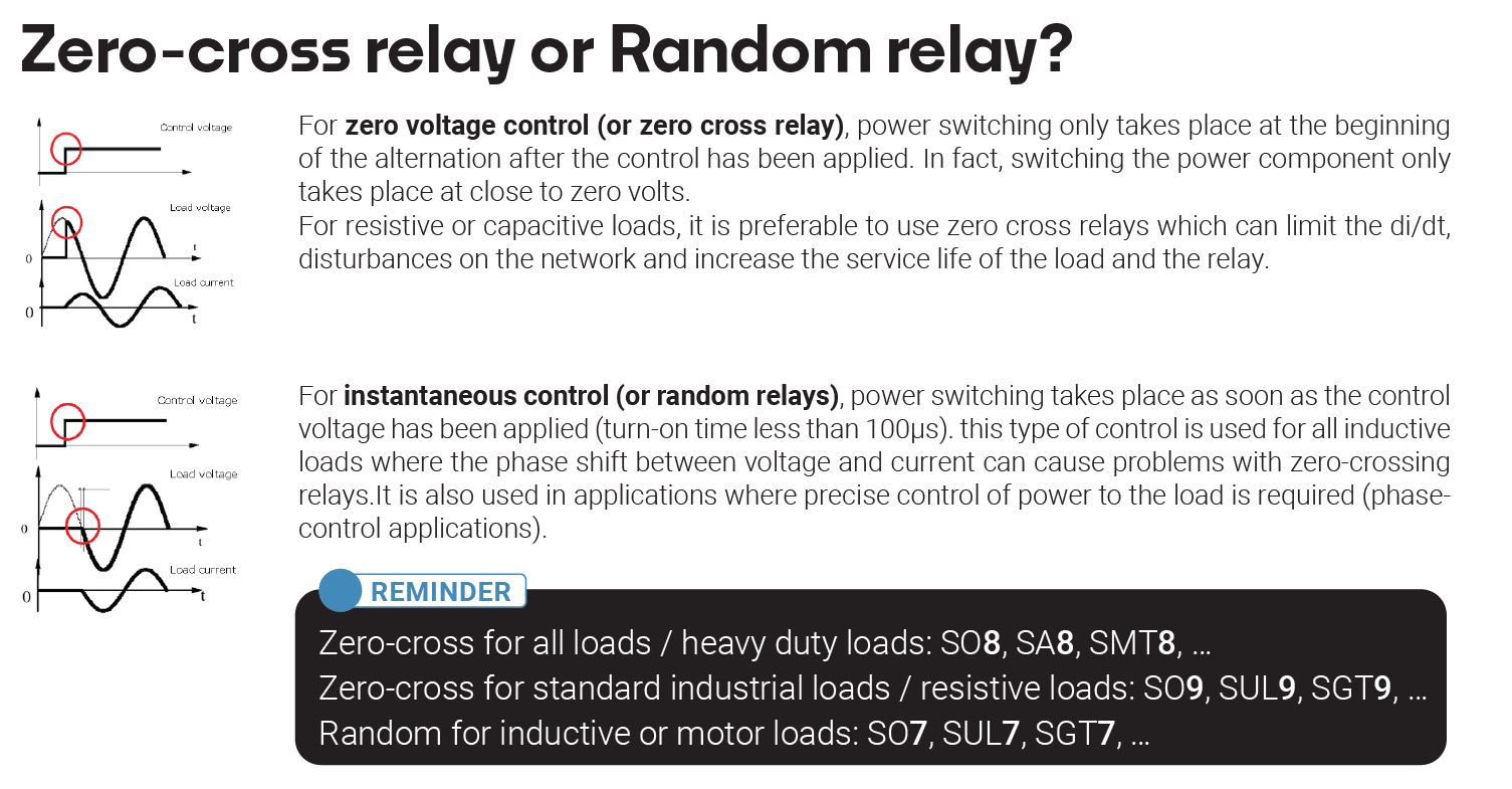 zero cross vs random SSRs