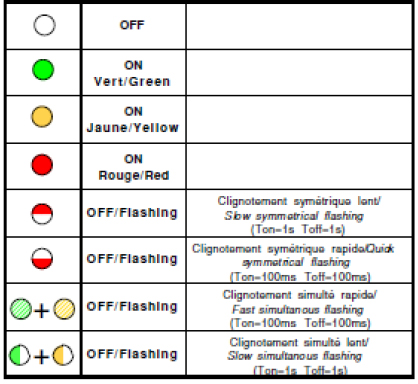 ESUC Led controls