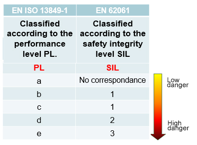 PL SIl Uk