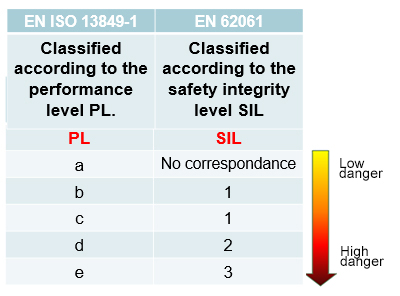 PL SIl Uk