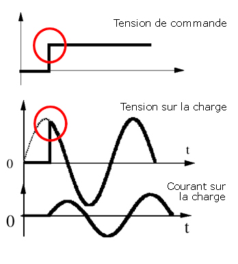 relais statiques asynchrones