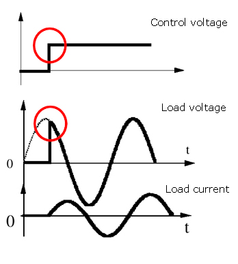 random solid state relays