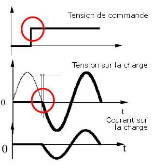 relais statiques synchrone