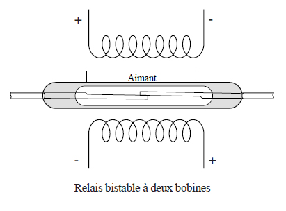 Contact Bistable : Forme L