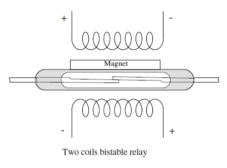 reed magnet celduc