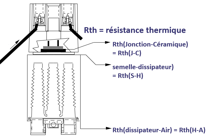 résistance thermique