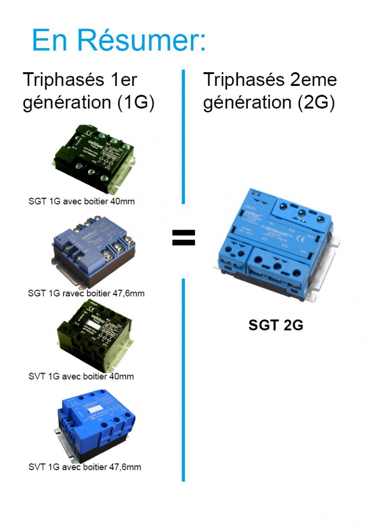 SSR - SGT 2ème génération & SGTR - celduc® relais