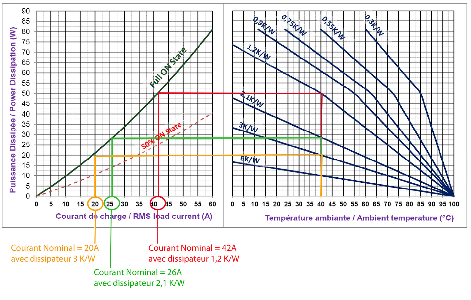 Courbe thermique du SO965460