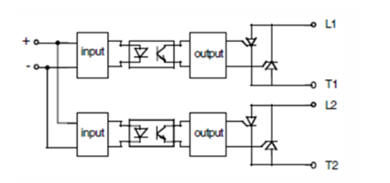 SORB input