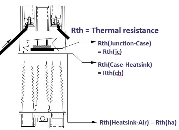 thermal resistance
