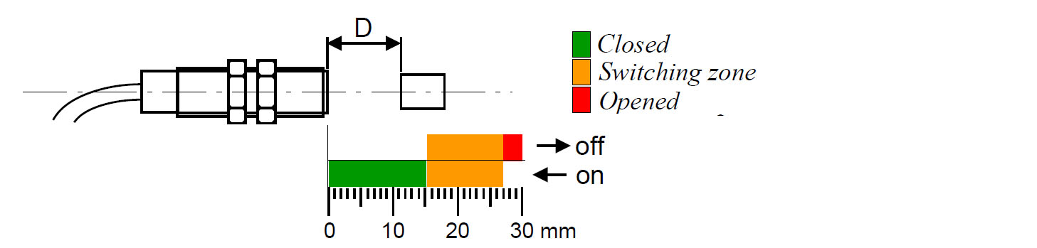 activation-distance-M8-sensor