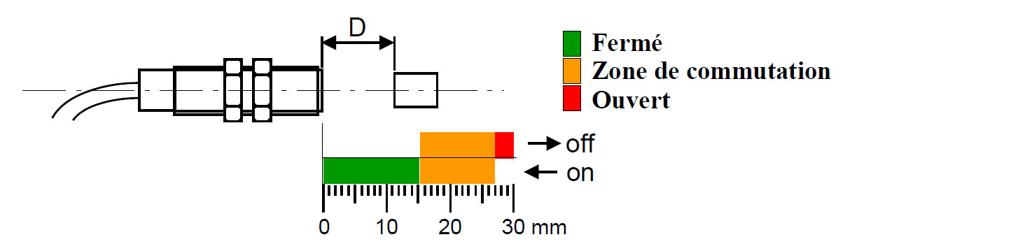 distance-activation-capteur-M8