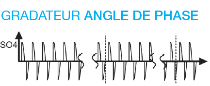 gradateur angle phase