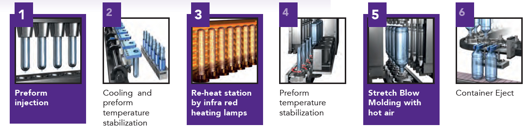 SSR used in blow molding machibes