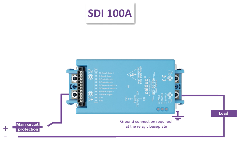 100A SDI