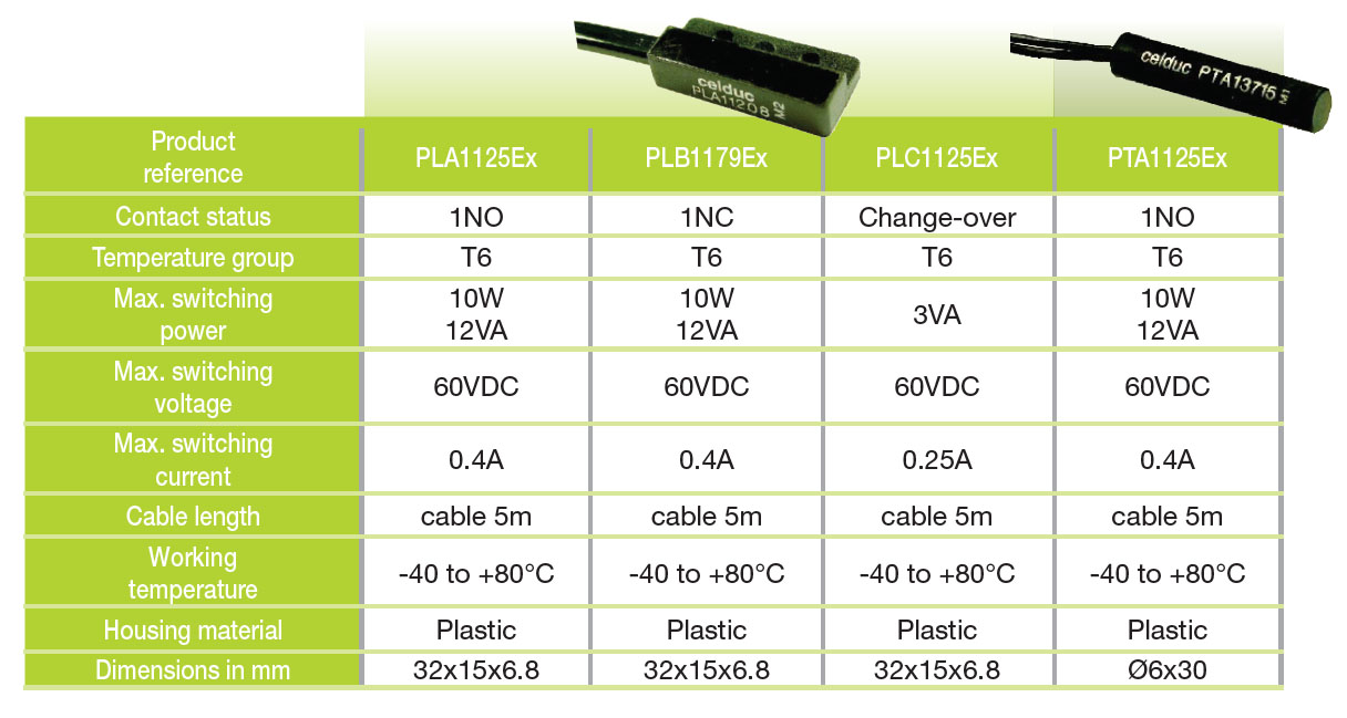 catalogue celduc atex sensors