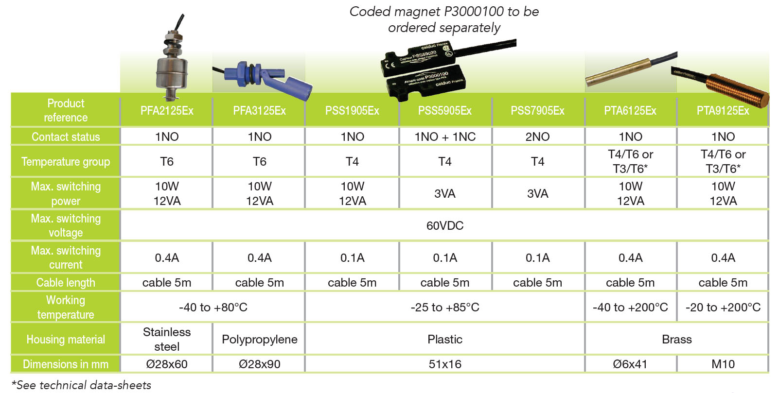 catalogue celduc atex sensors