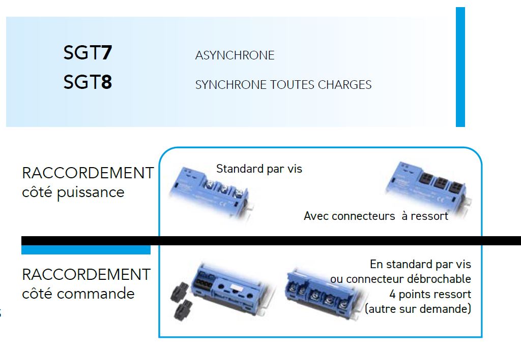 Gamme cel3pac