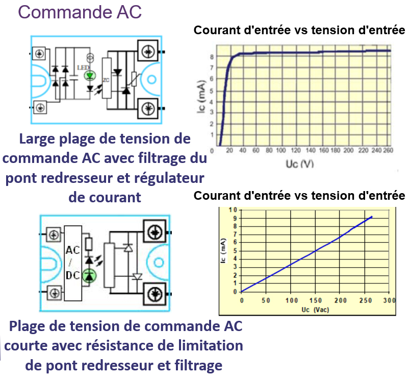 Commande AC SSR