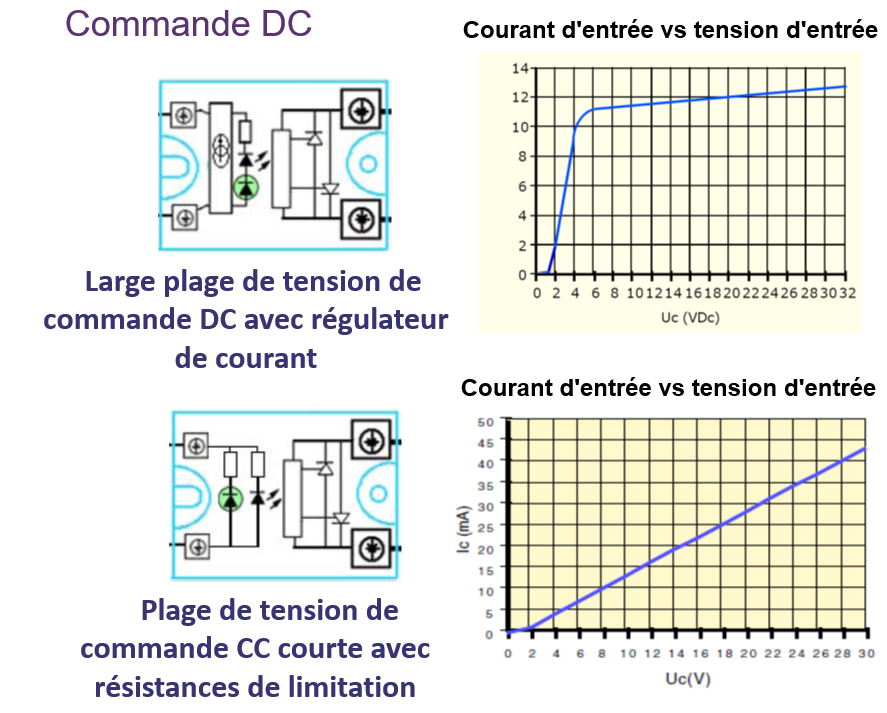 Commande DC ssr