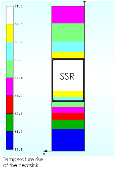 configuration EN