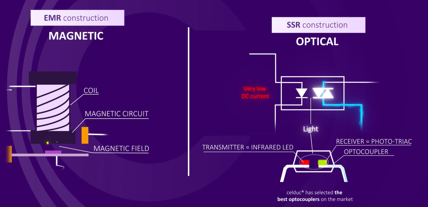 Construction of a solid state relay