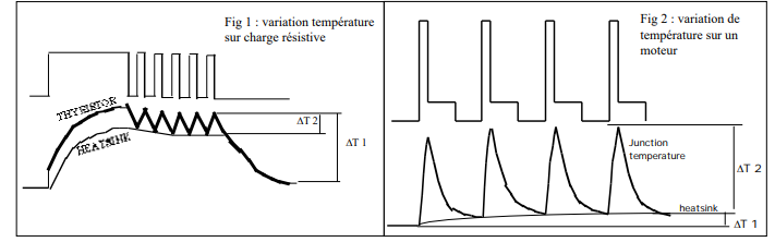 exemple fatigue thermique