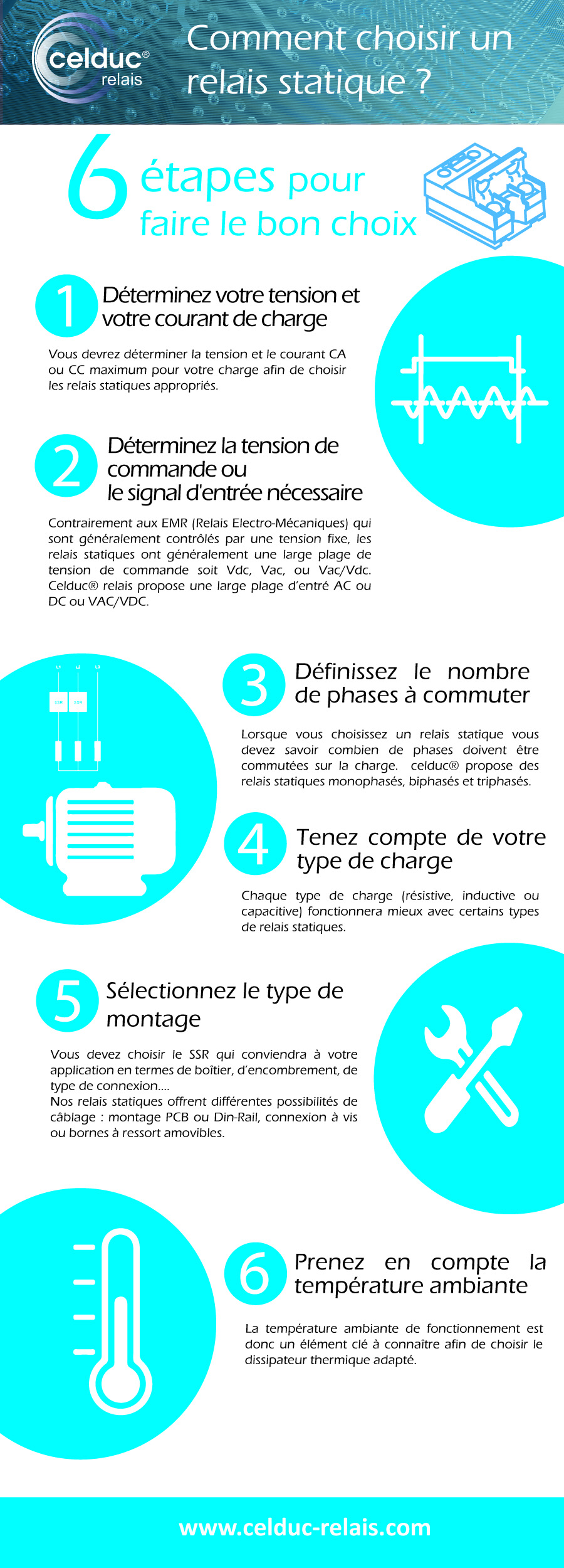 Infographie sélection relais statiques