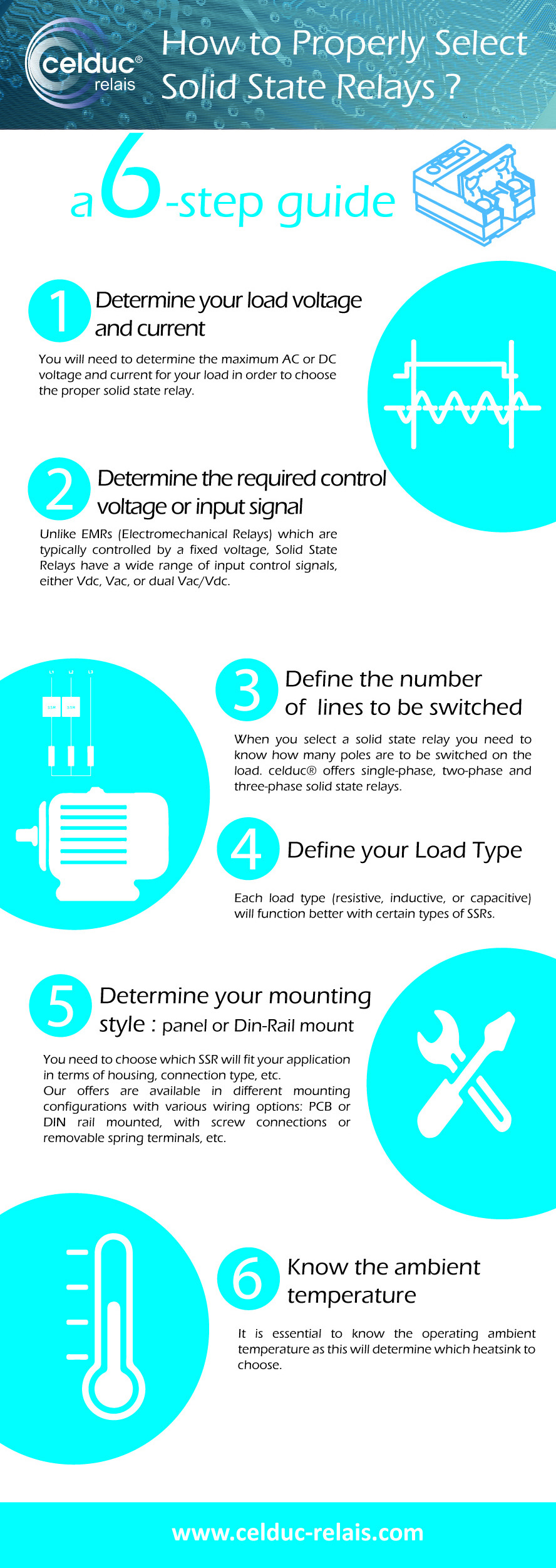 infography celduc SSR selection