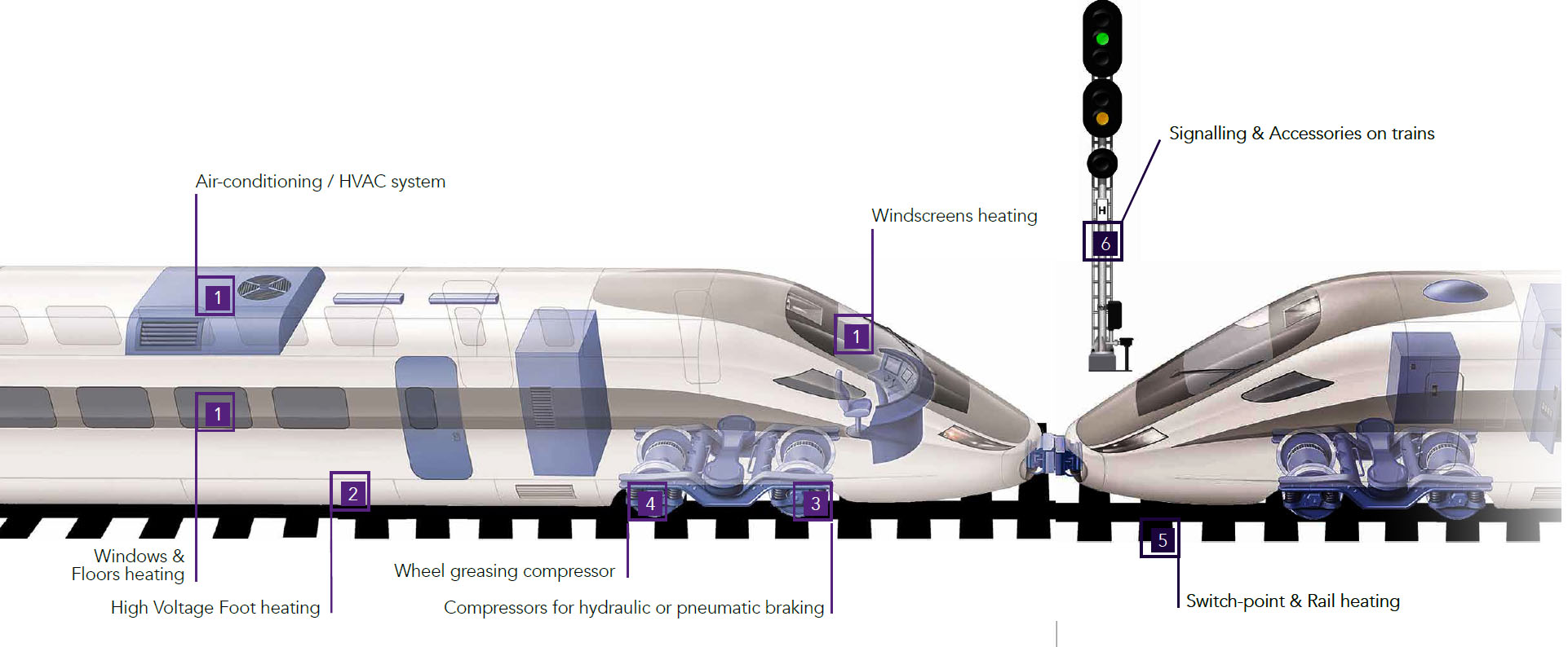 Rail Industry