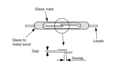 Dangers was can breakable other longer equal obligation assemblage rules