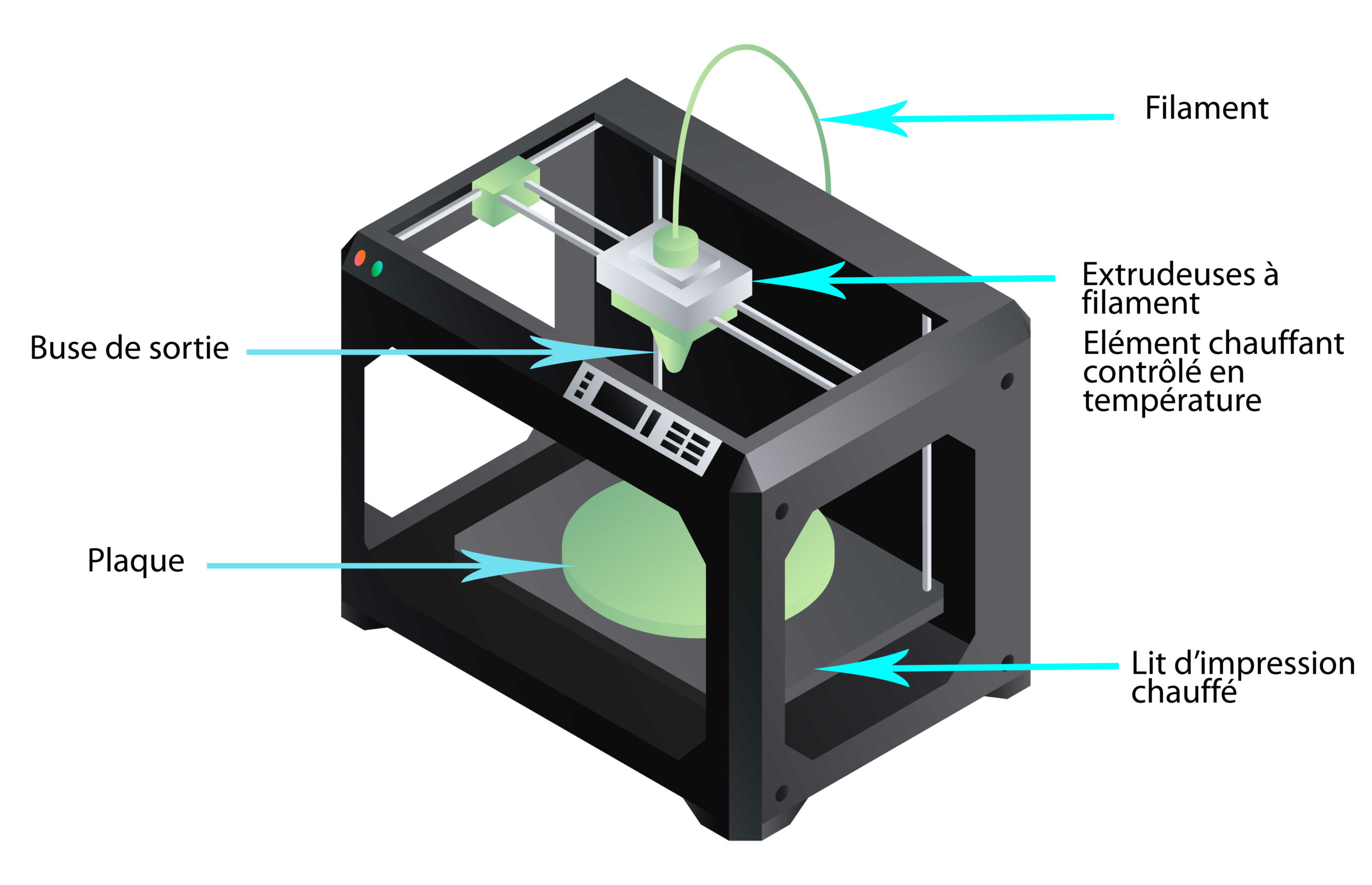 Buse pour imprimante 3D - A-Printer Impression 3D