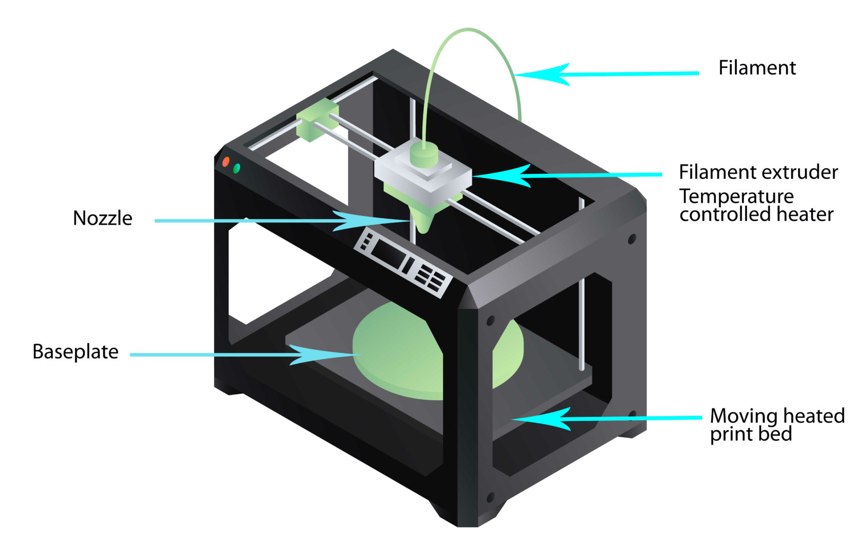 Our products in 3d printer applications celduc relais