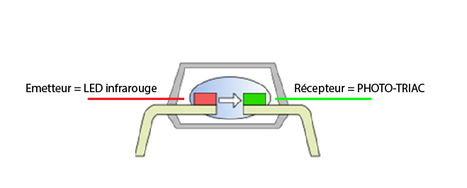 Photo triac