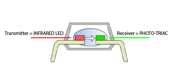 Transmitter = INFRARED LED 