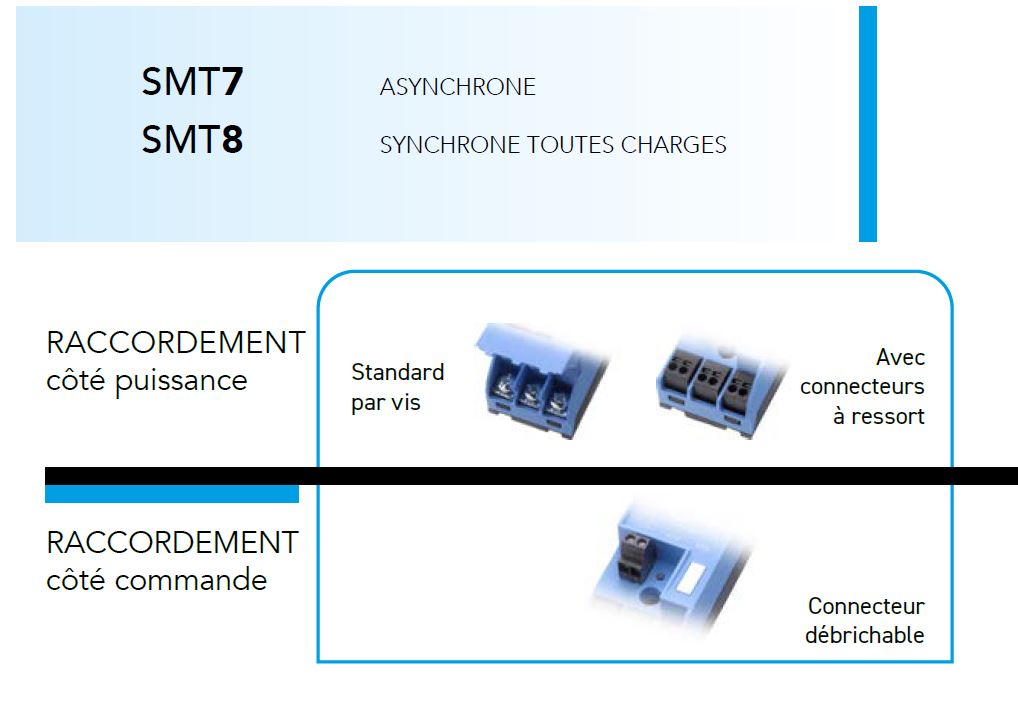 Gamme sightpac