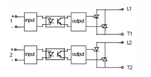 sorb output