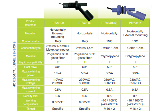 range level sensors