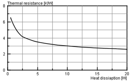 thermal resistance