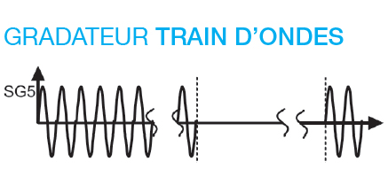 gradateur train d'ondes